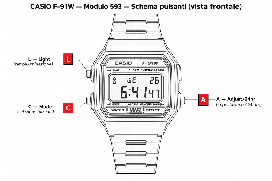 Schema pulsanti CASIO F-91W modulo 593 - L C A